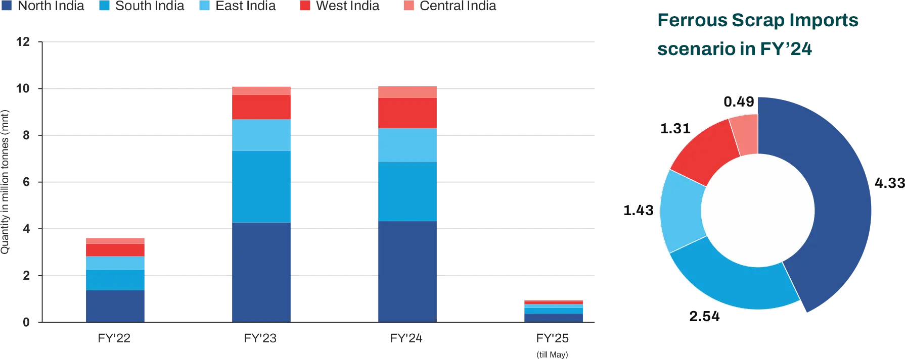 Additional Info Image