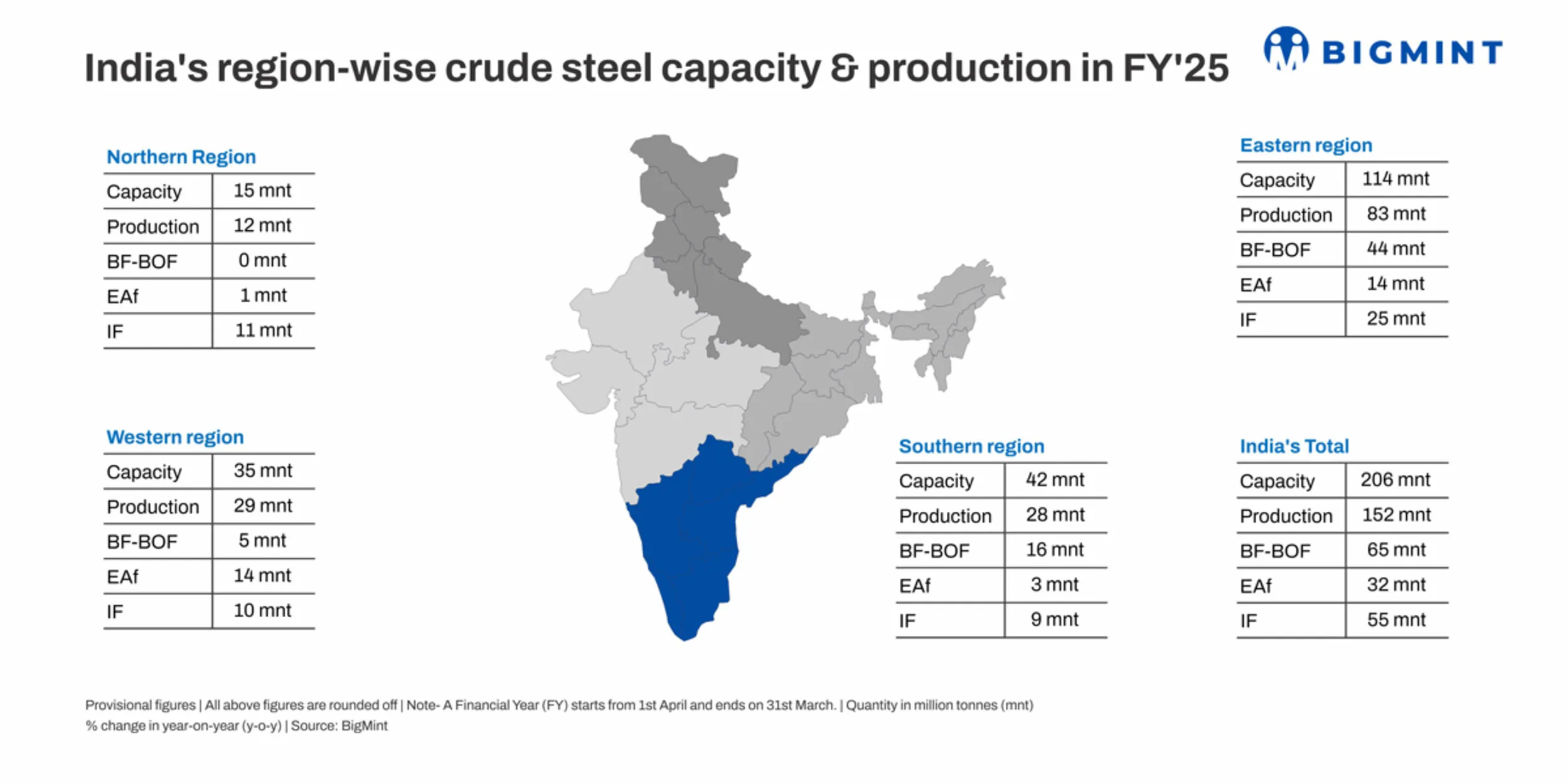 Additional Info Image