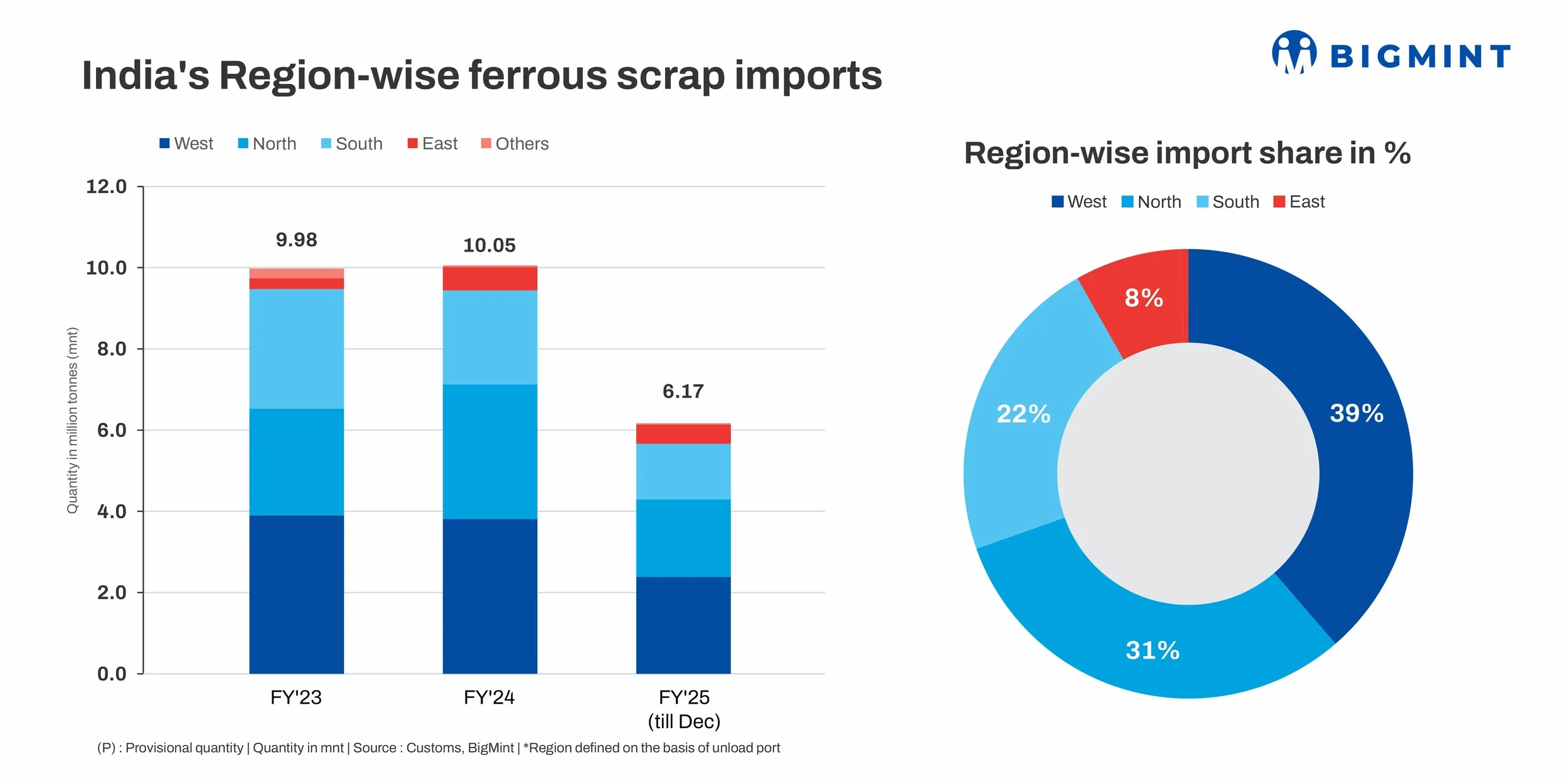 Additional Info Image