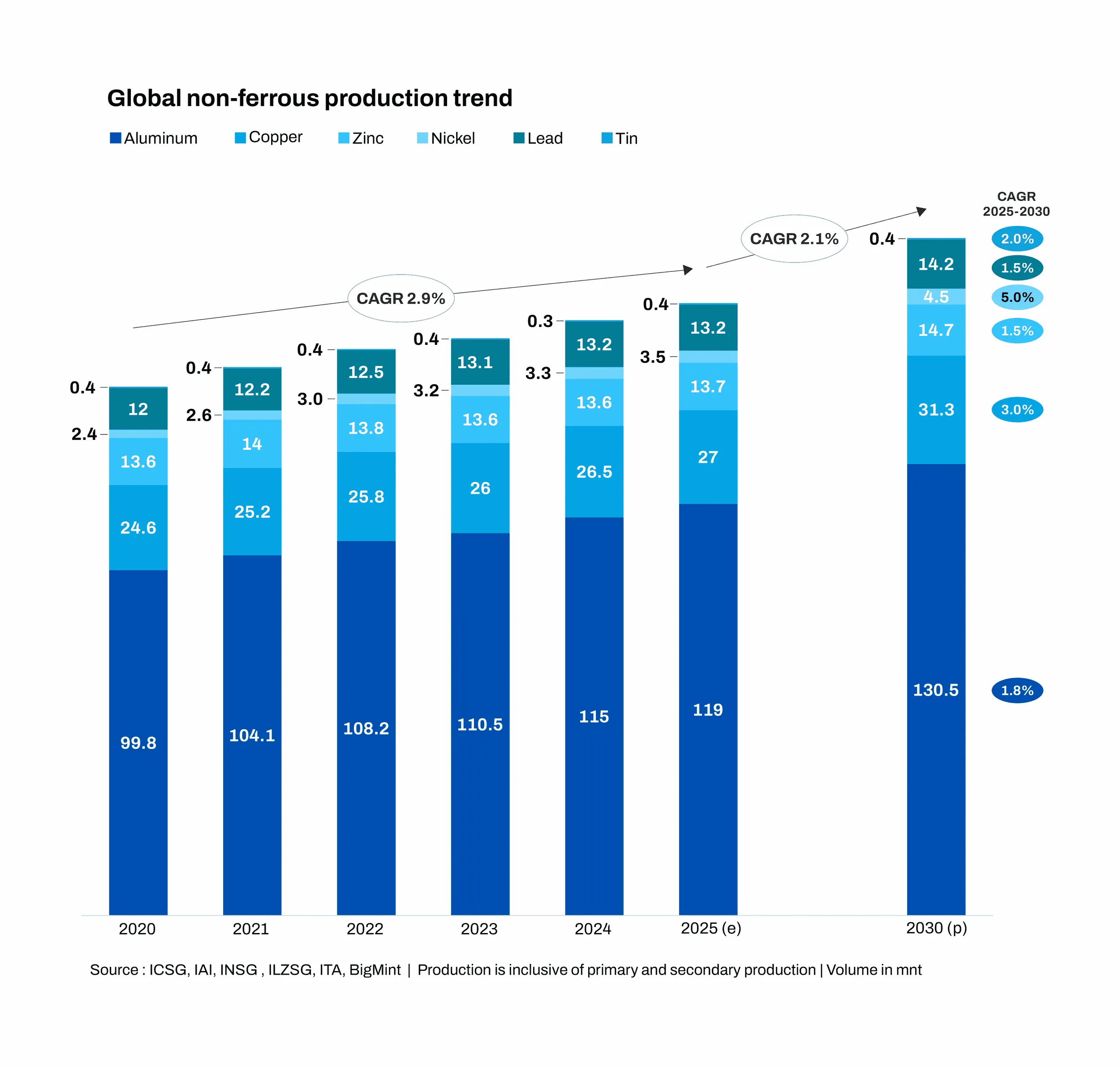 Additional Info Image