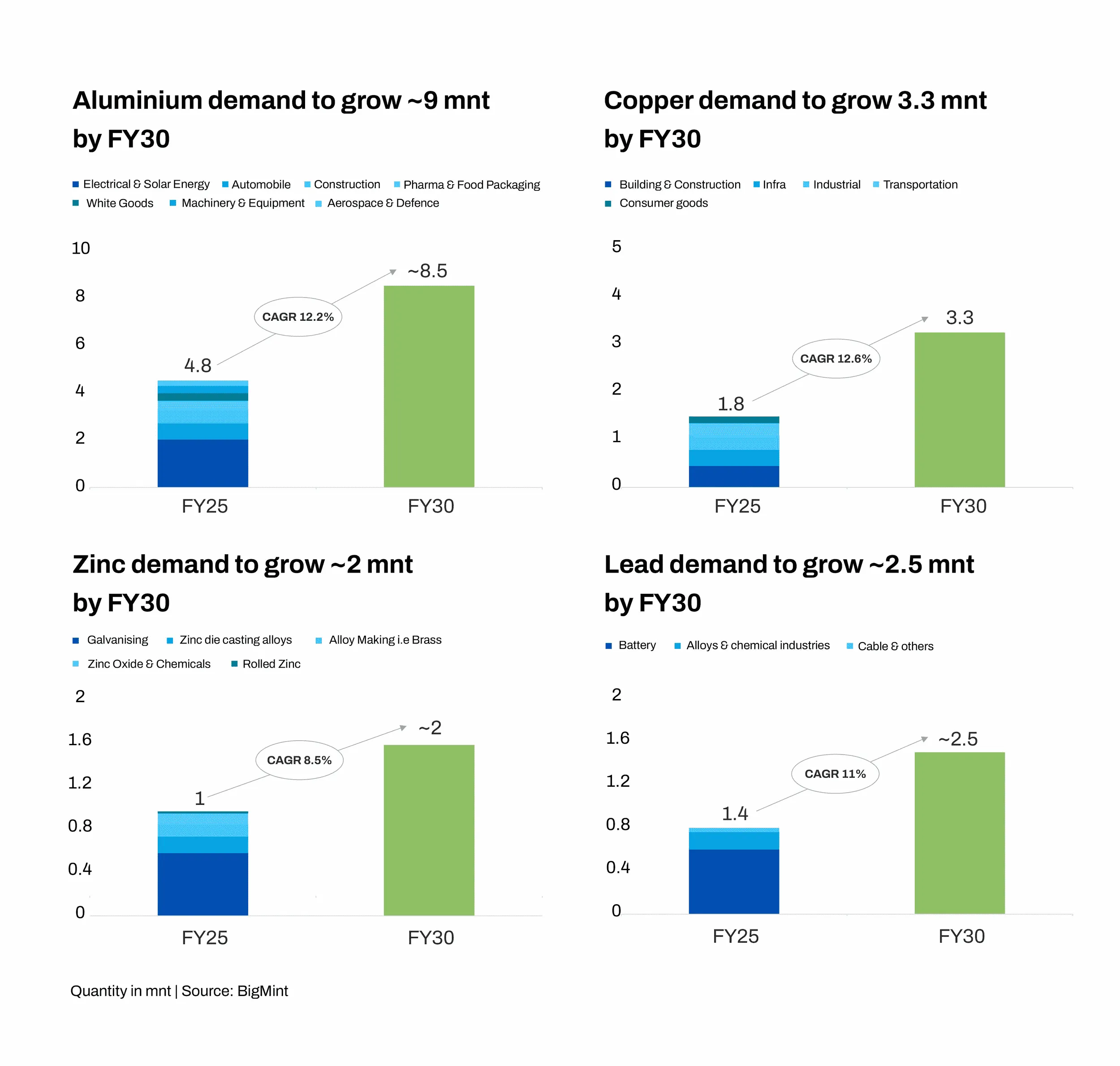 Additional Info Image