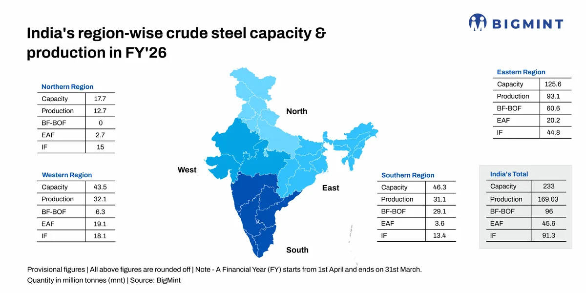 Growth is reshaping the steelmaking landscape