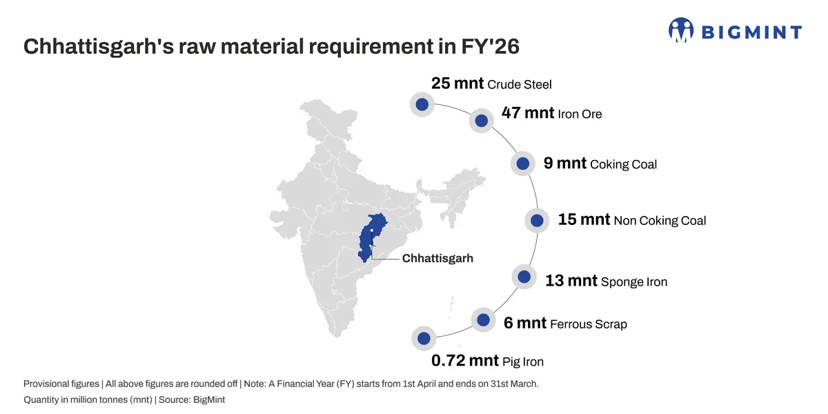 Chhattisgarh at the centre of the opportunity