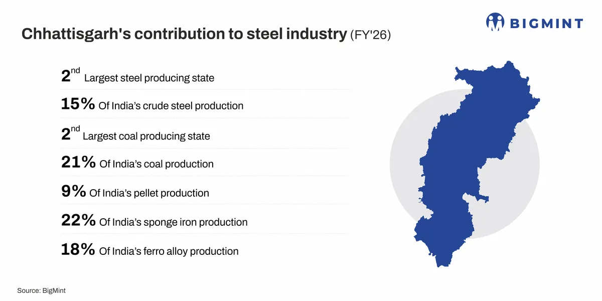 Raw materials, quality and competitiveness will define what comes next